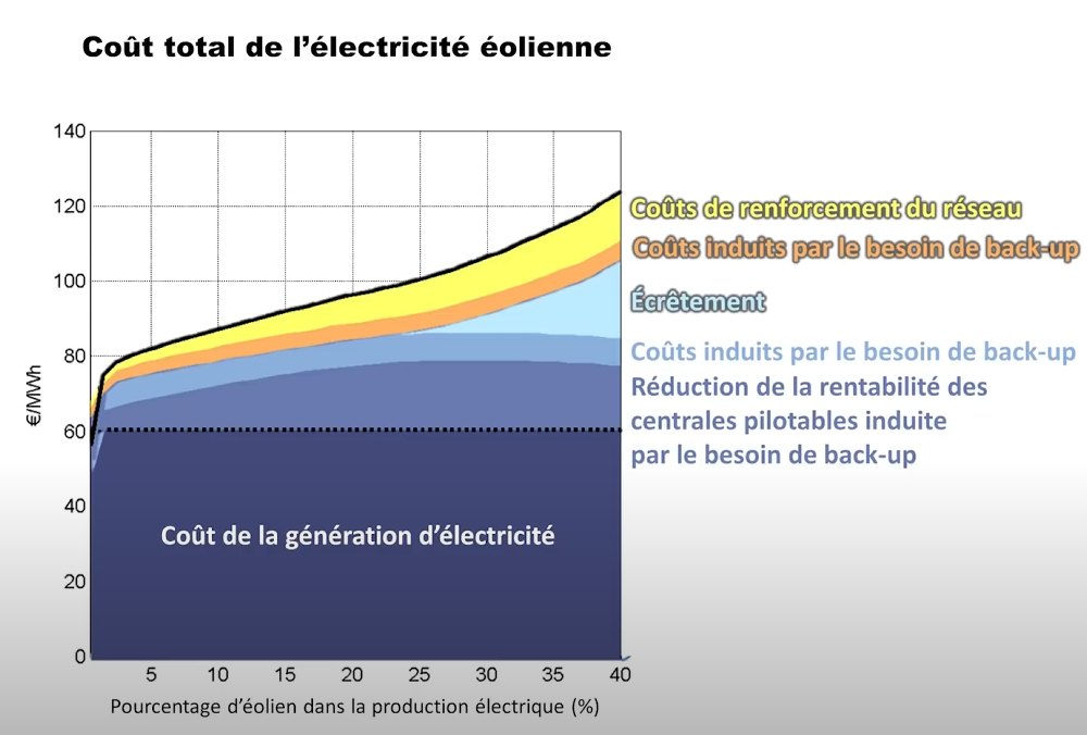 Image coûts globaux des énergies renouvelables